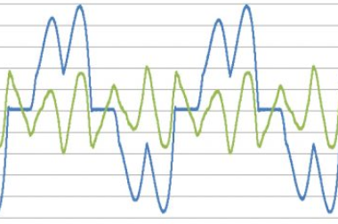 Power Quality Analysis